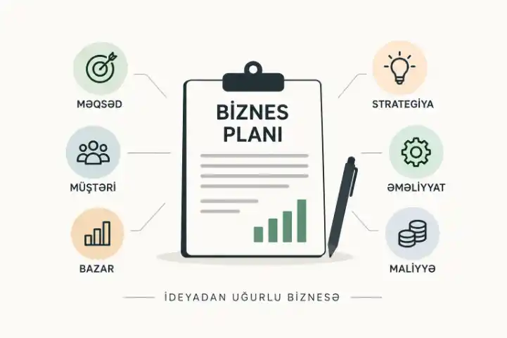 Biznes planı nədir? Necə hazırlanır? Nə üçün önəmlidir? Nümunə
