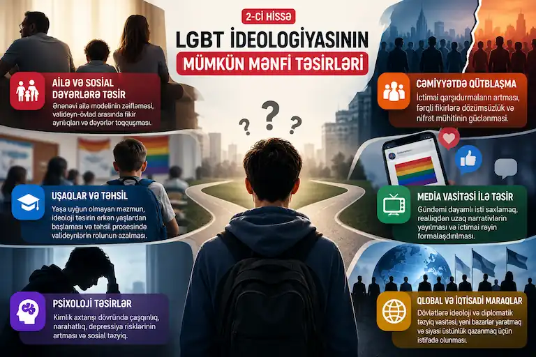 lgbt haqqında məlumat